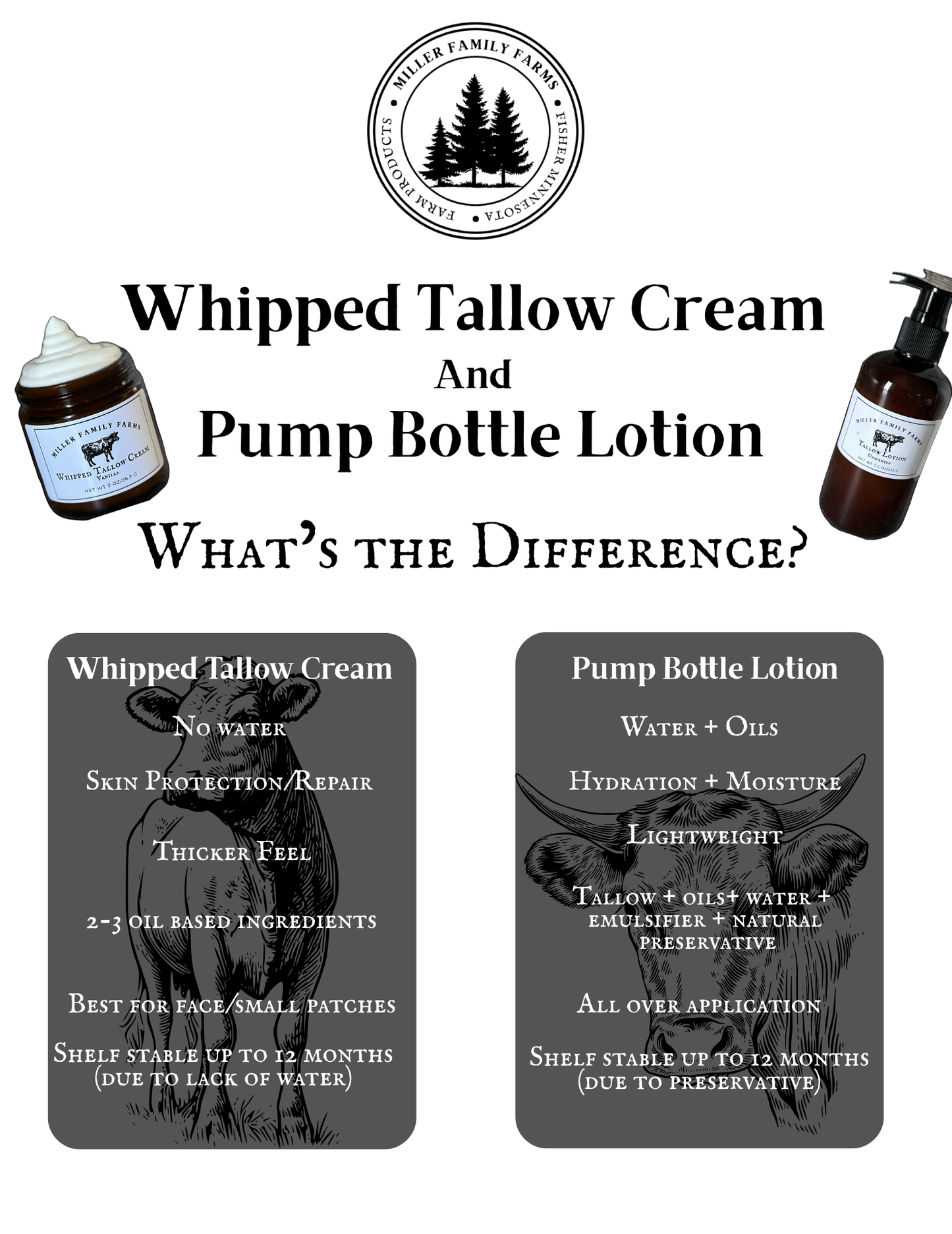 Tallow Body Lotion